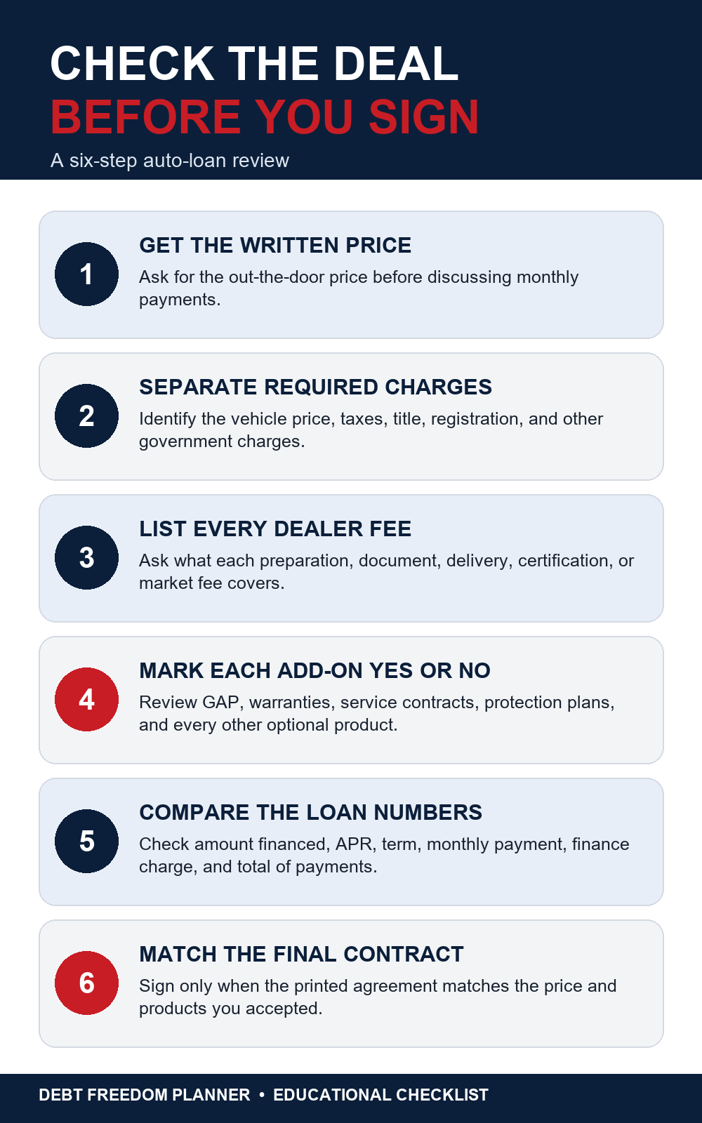 Six-step checklist for reviewing dealer fees and auto-loan add-ons before signing