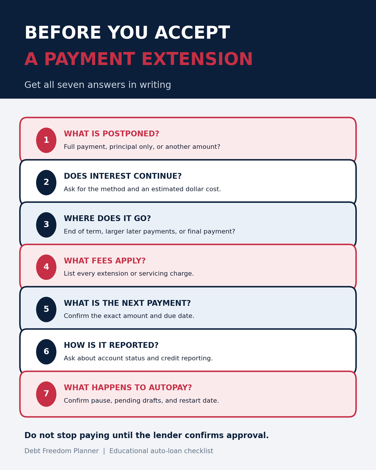 Seven questions to ask before accepting an auto-loan payment extension