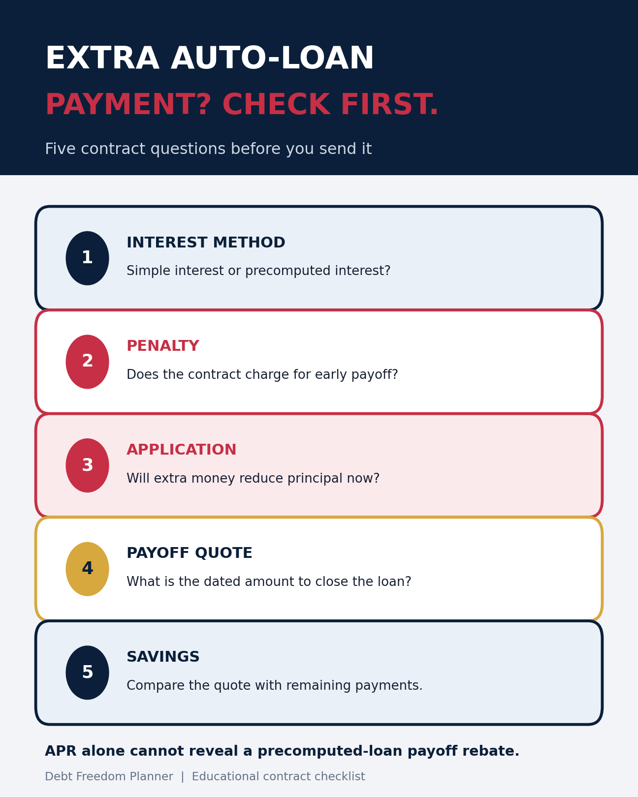Five contract questions to ask before making an extra auto-loan payment