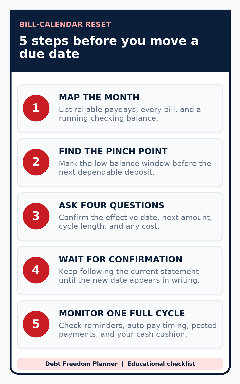 Five-step guide to map, request, confirm, and monitor a bill due-date change