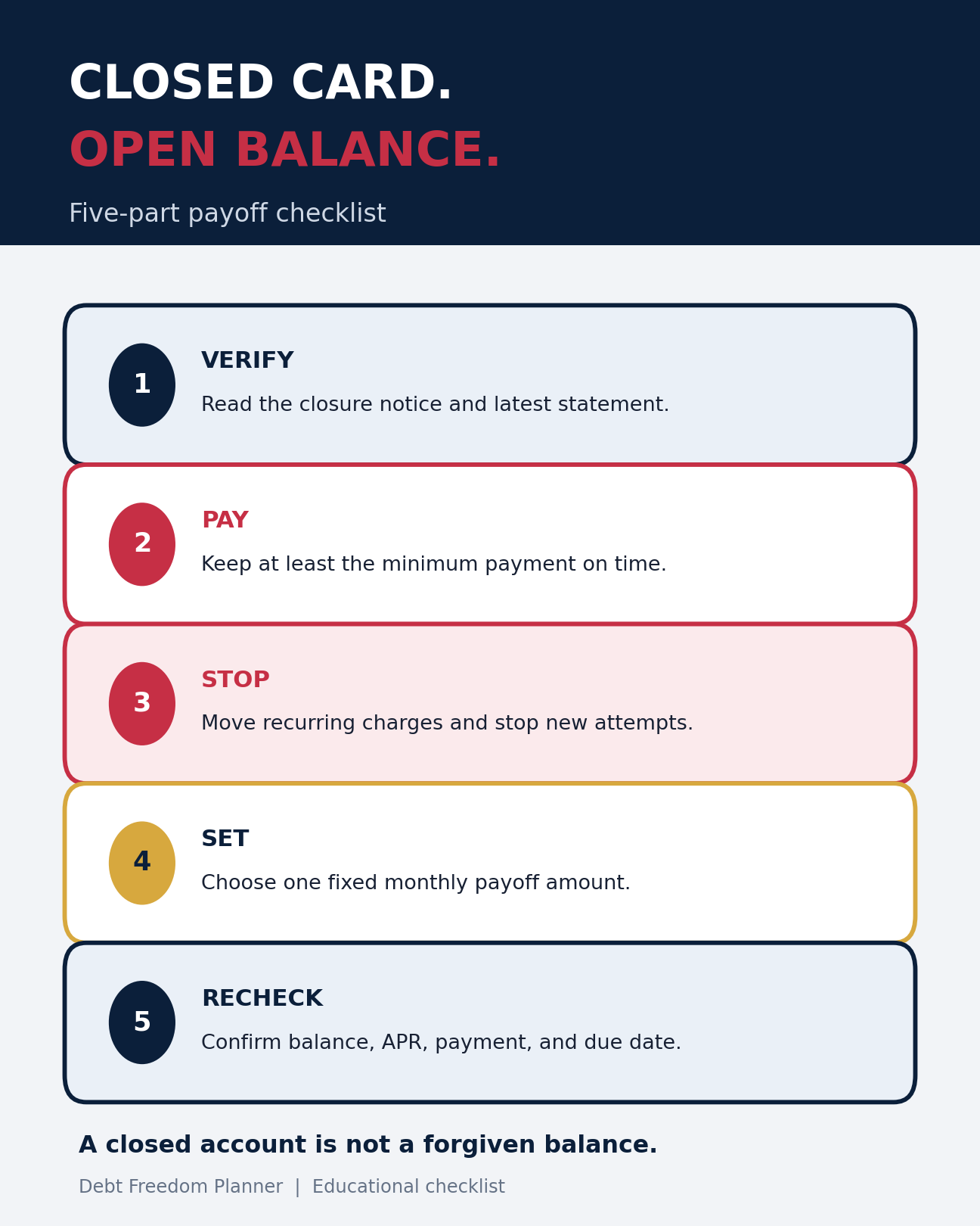 Five-step checklist for verifying, paying, stopping charges, setting a fixed amount, and rechecking a closed card