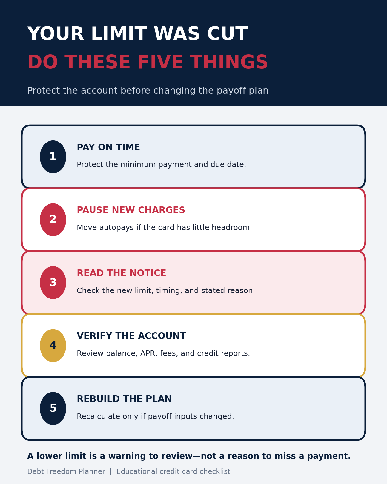 Five-step action plan after a credit card issuer cuts the limit