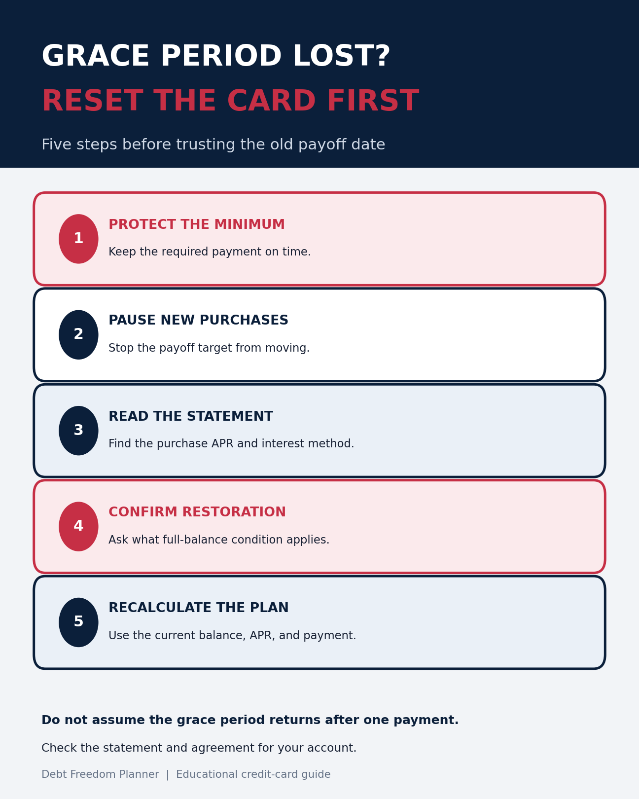 Five-step guide for resetting a payoff plan after losing a credit card grace period