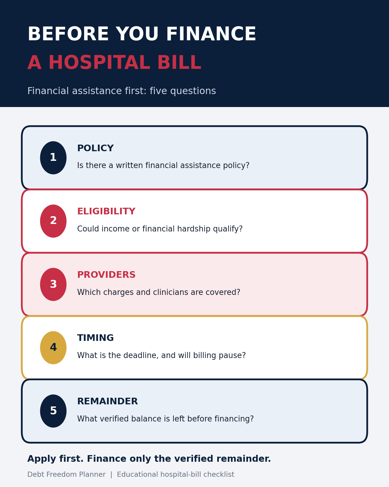 Five questions to ask about hospital financial assistance before financing a medical bill