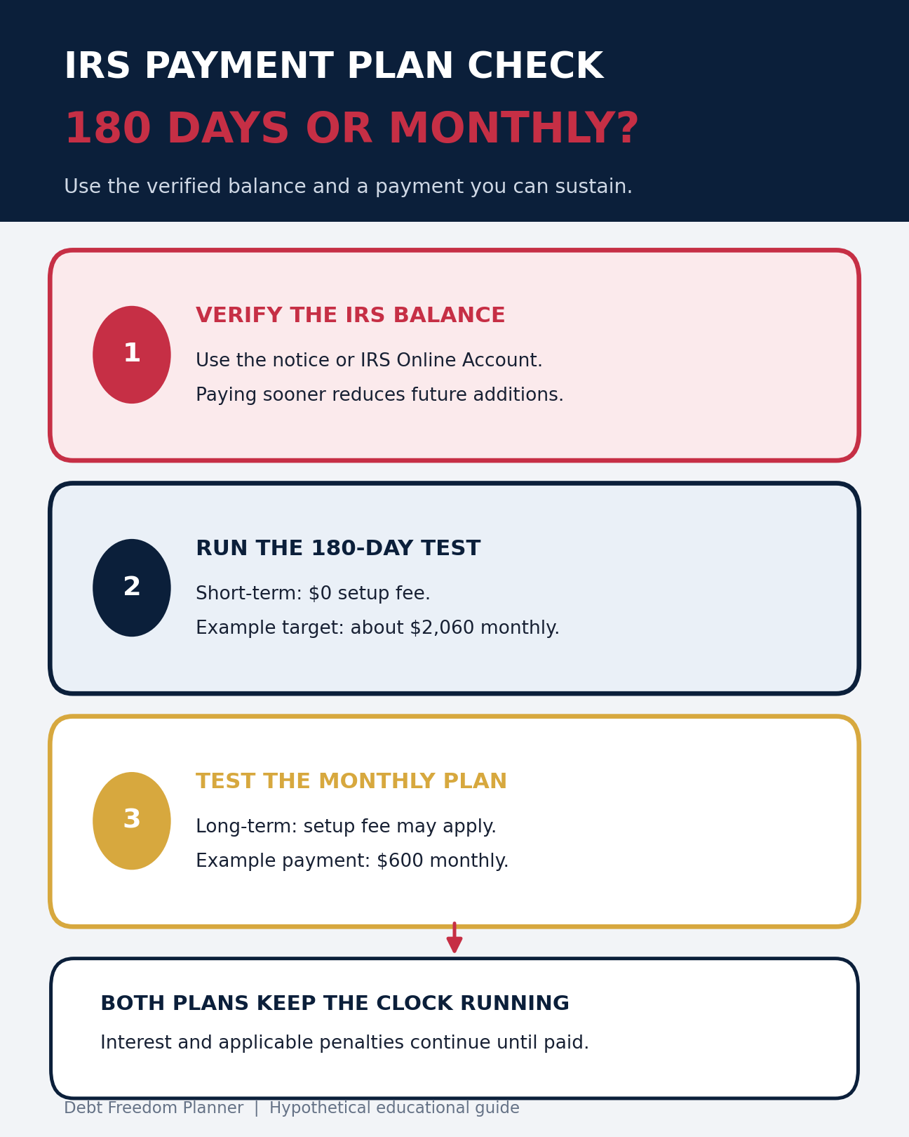 Three-step guide to verifying the IRS balance, testing a 180-day payment, and testing a monthly installment