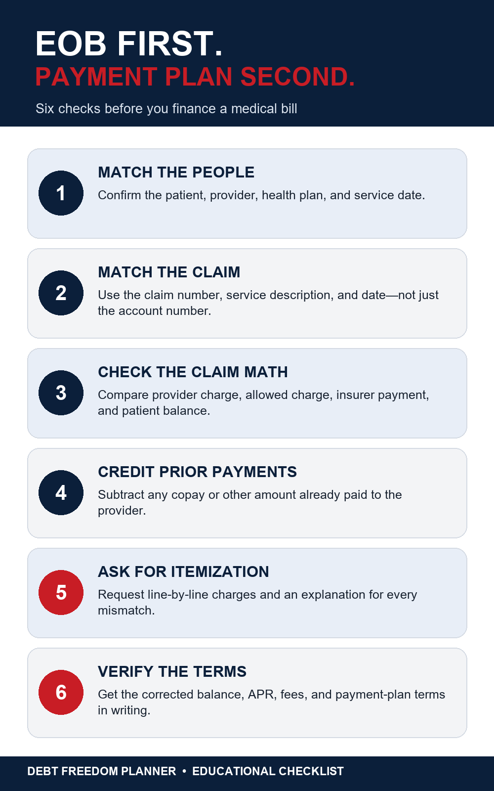 Six checks for comparing a medical bill with an explanation of benefits before financing