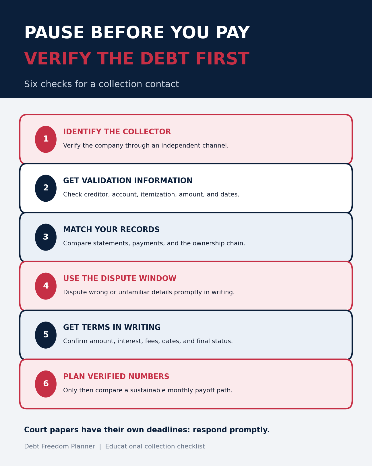 Six steps to verify a debt collection contact before making a payment