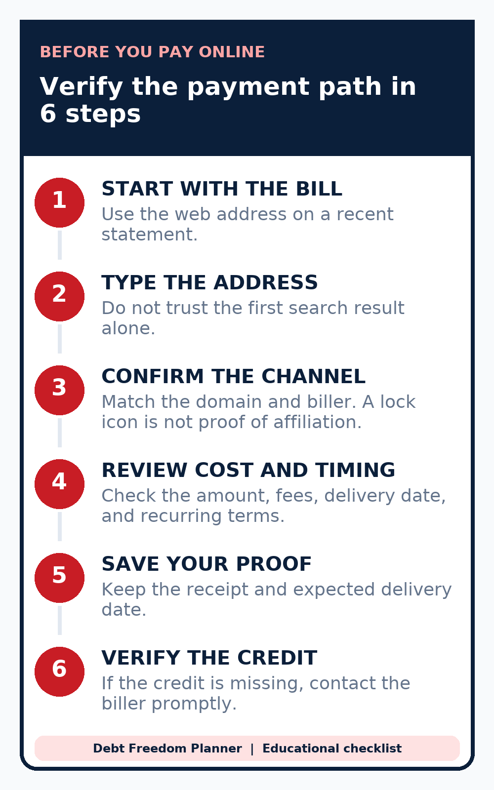 Six-step checklist for verifying an online bill-payment site